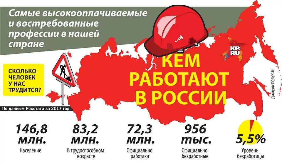 Сколько в россии видео. Сколько людей работает в России. Скольуо человек в Росси. Сколько человек в РФ. Сколько людей в России.