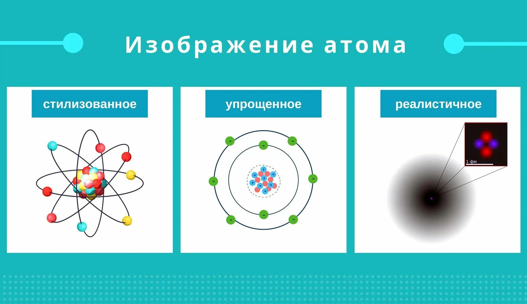 Модели строения атома схема. Ядро атома физика 9 класс. Строение атома физика 9 класс. Модели строения атома физика 8 класс.