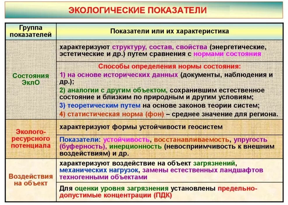 Экологическая группа определение. Экологические показатели. Экологические показатели характеризуют. Экологические показатели примеры. Экологические показатели изделия.