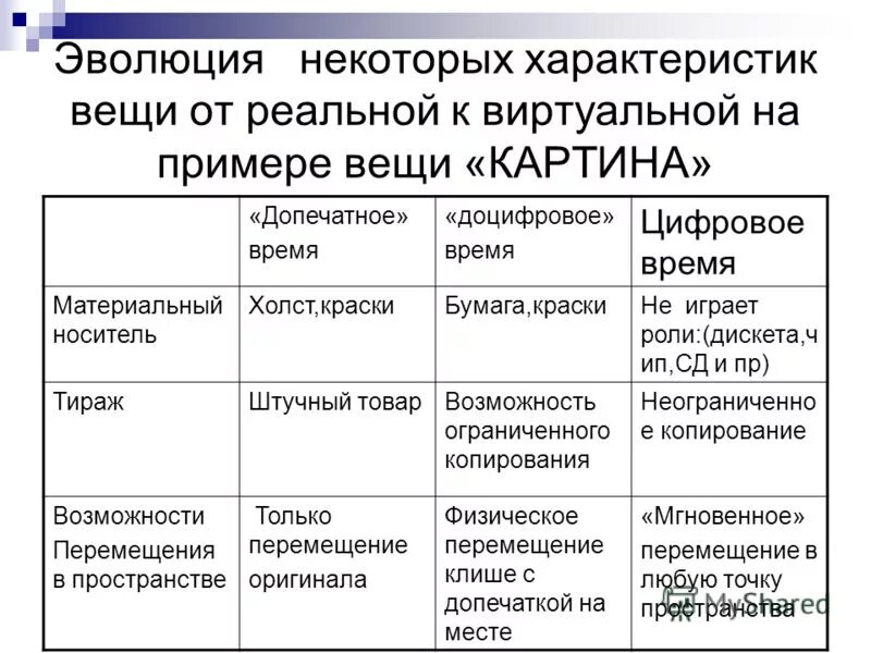 Некоторые эволюционные изменения