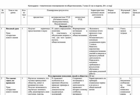 Поурочный план обществознание 10 класс