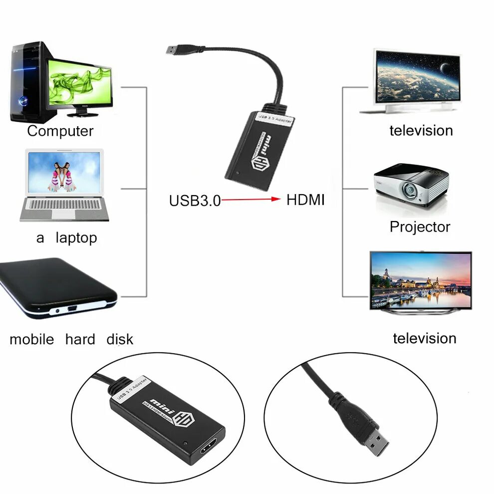 Экран телефона на телевизор через usb. Как подключить телефон к проектору через USB кабель андроид. Провод для подключения телефона к проектору. Телевизор к телефону через USB шнур. Подключение проектора через переходник.