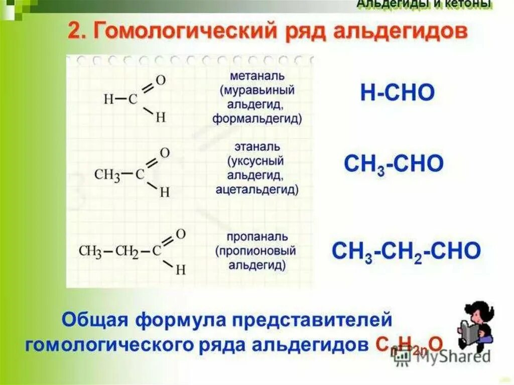 Альдегиды и кетоны общая формула. Гомологический ряд и номенклатура альдегидов. Непредельные альдегиды общая формула. Представители альдегидов таблица.