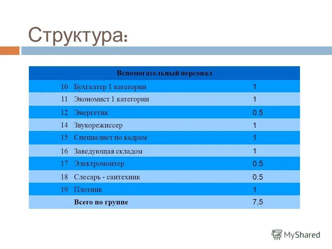 Вспомогательный персонал