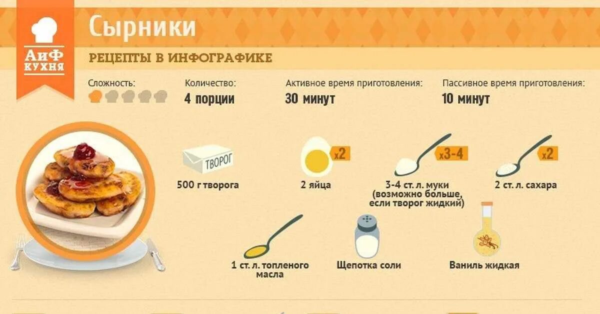 Рецепты из трех ингредиентов. Рецепты в картинках. Рецепты в инфографике. Инфографика готовка. Инфографика рецепт.