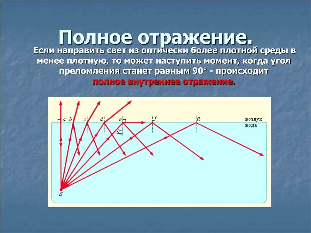 Полное внутреннее отражение происходит