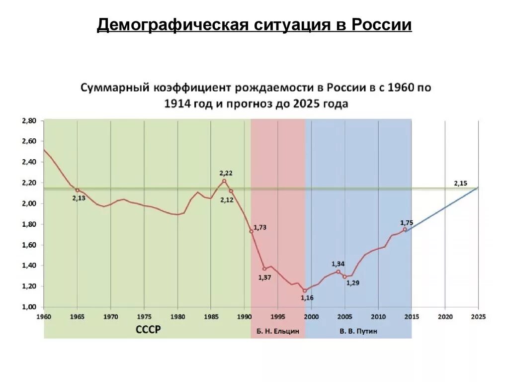 Русский крест демография 2020. Русский крест график рождаемости и смертности. Показатели рождаемости в китае. Русский крест демография 2021. Русский крест демография 2020.