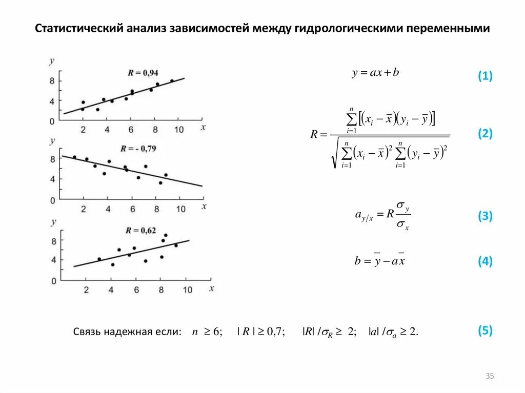 Гидрологический анализ. Статистический анализ. Зависимость для статистического анализа. Статистические исследования зависимостей.