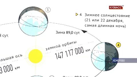 Равноденствие 2024 году какого числа