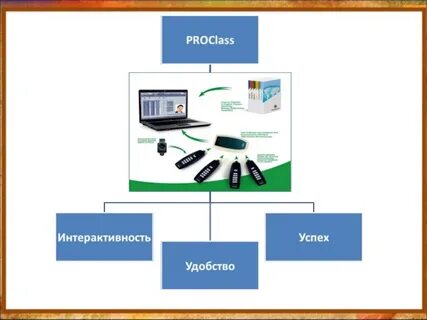 Технологии интерактивного взаимодействия