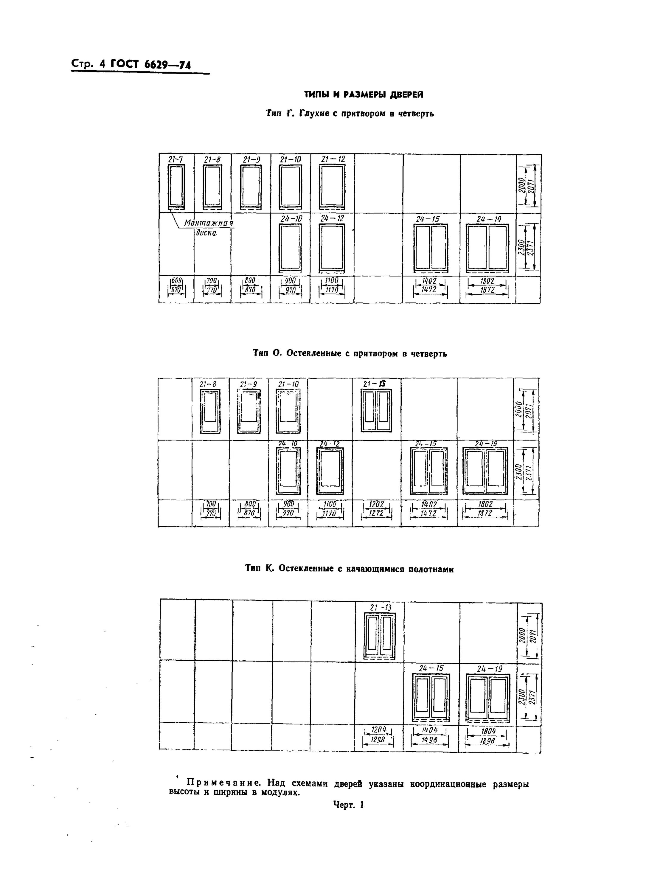 Гост размеры зданий. Двери ГОСТ 6629-74. Двери ГОСТ 23747-2015. ГОСТ окна деревянные для жилых и общественных зданий ГОСТ. Размеры дверных проемов по ГОСТУ.