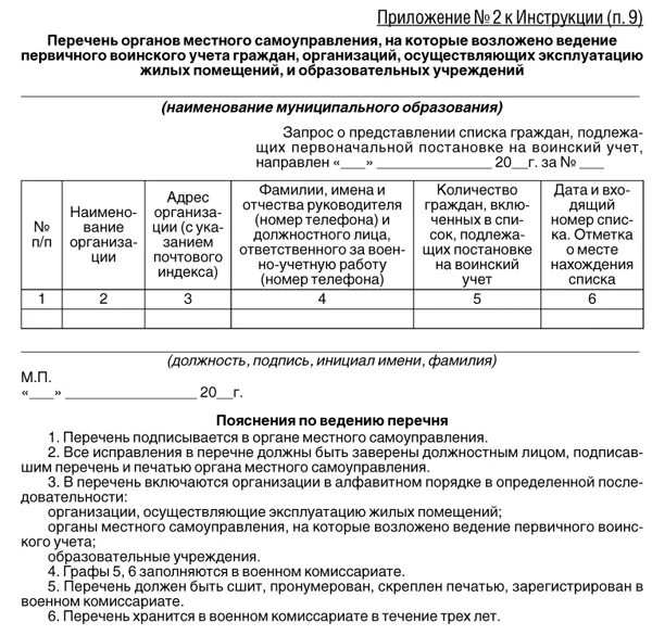 Приложение 2 для военкомата. Приложение 2 для военкомата