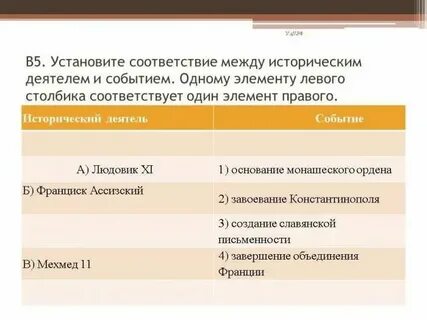 Соедини исторических деятелей эпохи с их характеристиками