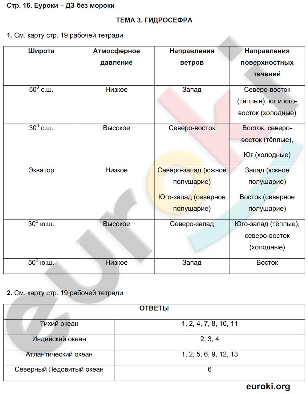 География рабочий тетрадь 7 класс ответы