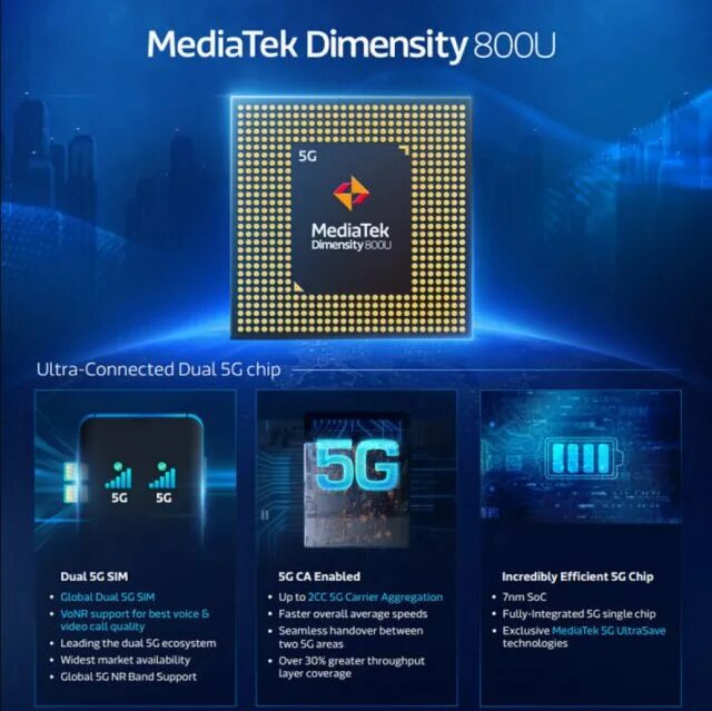 Смартфоны на процессоре dimensity. Mediatek 800u. mediatek dimensity 800u. mediatek dimensity 800u 5g 7nm. антуту медиатек дименсити 800u.