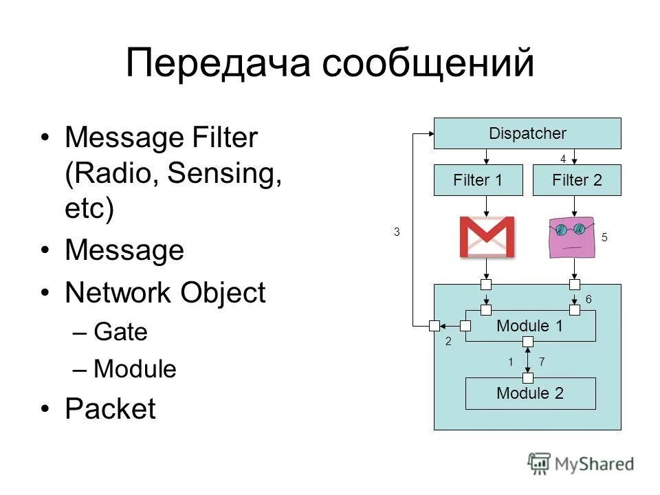 Структура web приложения. Жц viewmodel. Модульная система в архитектуре. Sap web dispatcher. Module dispatcher.