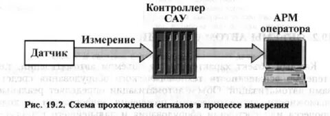 Сигнал прошел