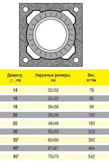Диаметры спб