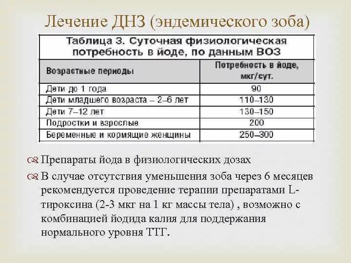 Препарат для профилактики эндемического зоба. Эндемический зоб лечение препараты для лечения. При эндемическом зобе применяют препараты. Препараты йода при эндемическом зобе. Профилактика эндемического зоба