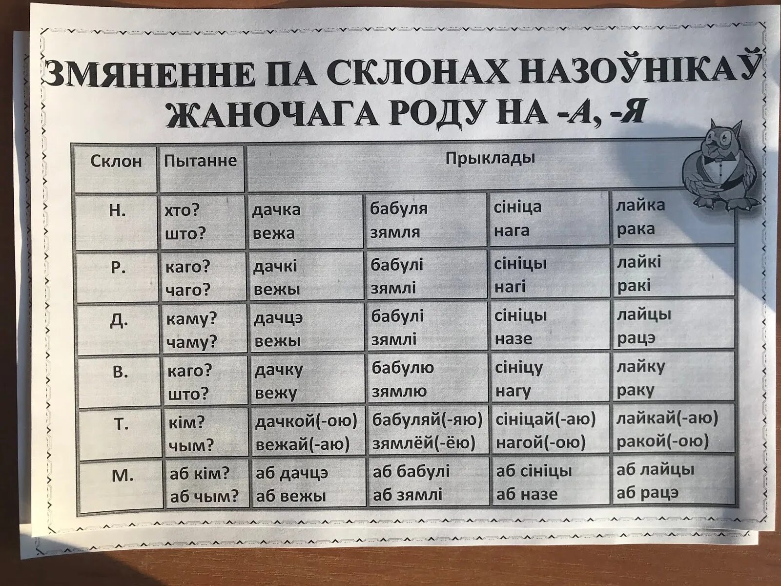 Род назоўнікаў у беларускай мове. Склоны в белорусском языке. Склоны на белорусской мове. Склоны у беларускай мове. Склон назоўнікаў.