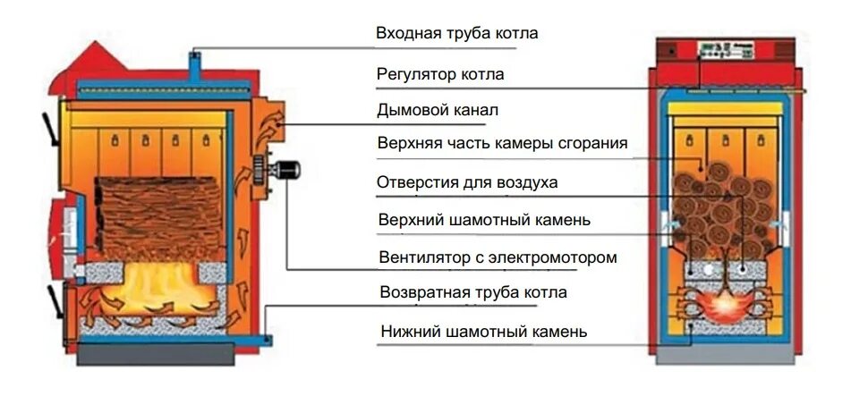 Пиролизные печи. Пиролиз горение. Пиролиз горение. Пиролиз горение. Виды пиролиза.