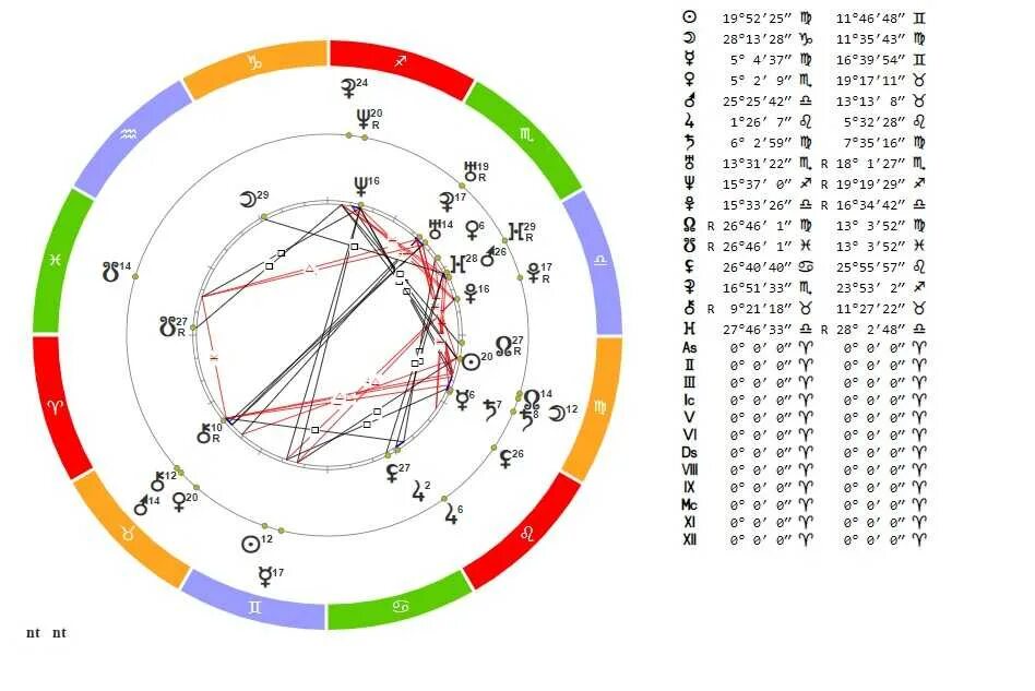 Лилит в натальной карте мужчины. Лилит в натальной карте символ. Лилит в натальной карте. Соединение Лилит и Лилит в синастрии. Обозначение Лилит в натальной карте.