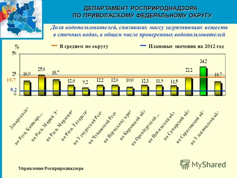Банк данных росприроднадзора. Банк данных росприроднадзора. Росприроднадзор документы. Банк данных росприроднадзора. Отчетность с росприроднадзор в 2022 году.