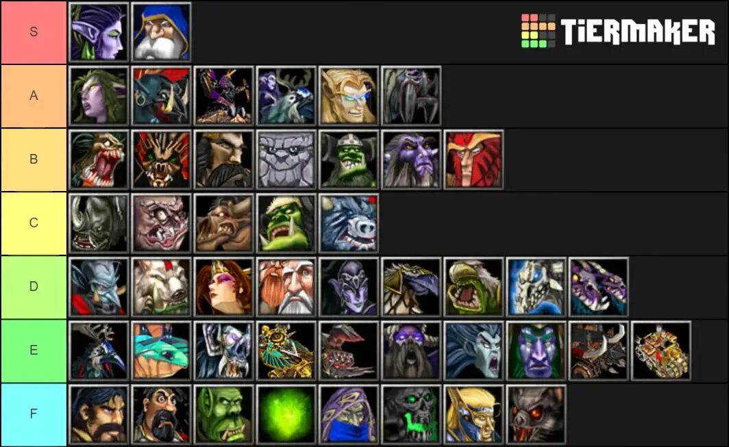 варкрафт 3 таблица брони и урона. таблица урона варкрафт 3. Warcraft 3 таблица урона и брони. таблица брони варкрафт 3. таблица warcraft 3.