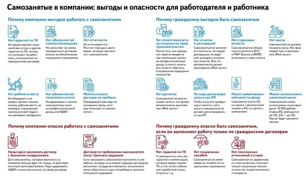 Как стать нпд самозанятому