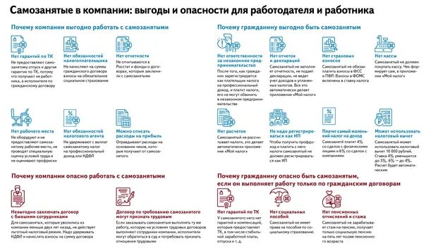 Плюсы и минусы самозанятости в 2024. Схема работы самозанятого. Виды деятельности самозанятого. Деятельность самозанятых перечень. Примеры самозанятых граждан.