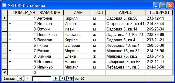 Имена и фамилии учеников школы. Таблица учеников. Таблица для школьника. Таблица с оценками учеников. Таблицы для школьников.