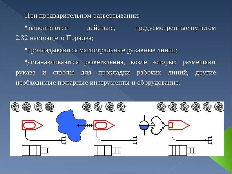 Развертывание сил охраны. Предварительное боевое развертывание схема. Предварительное развертывание сил и средств на пожаре. Этапы боевого развертывания пожарные. Этапы боевого развертывания схемы.