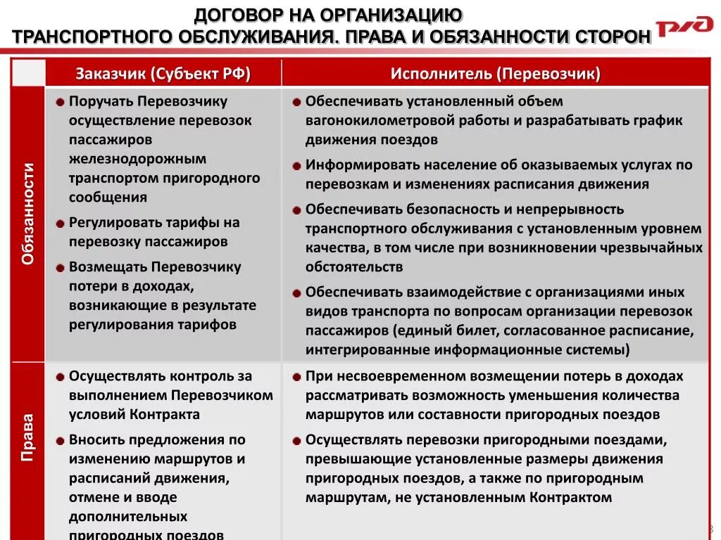 Обязанности сторон договора а также. Договор перевозки обязанности сторон. Транспортные организационные договоры и обязательства. Транспортный договор это право.