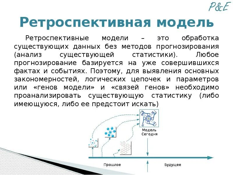 Ретроспективная модель. Ретроспективное моделирование. ретроспективная дата это. ретроспективные данные это. ретроспективная рациональность.