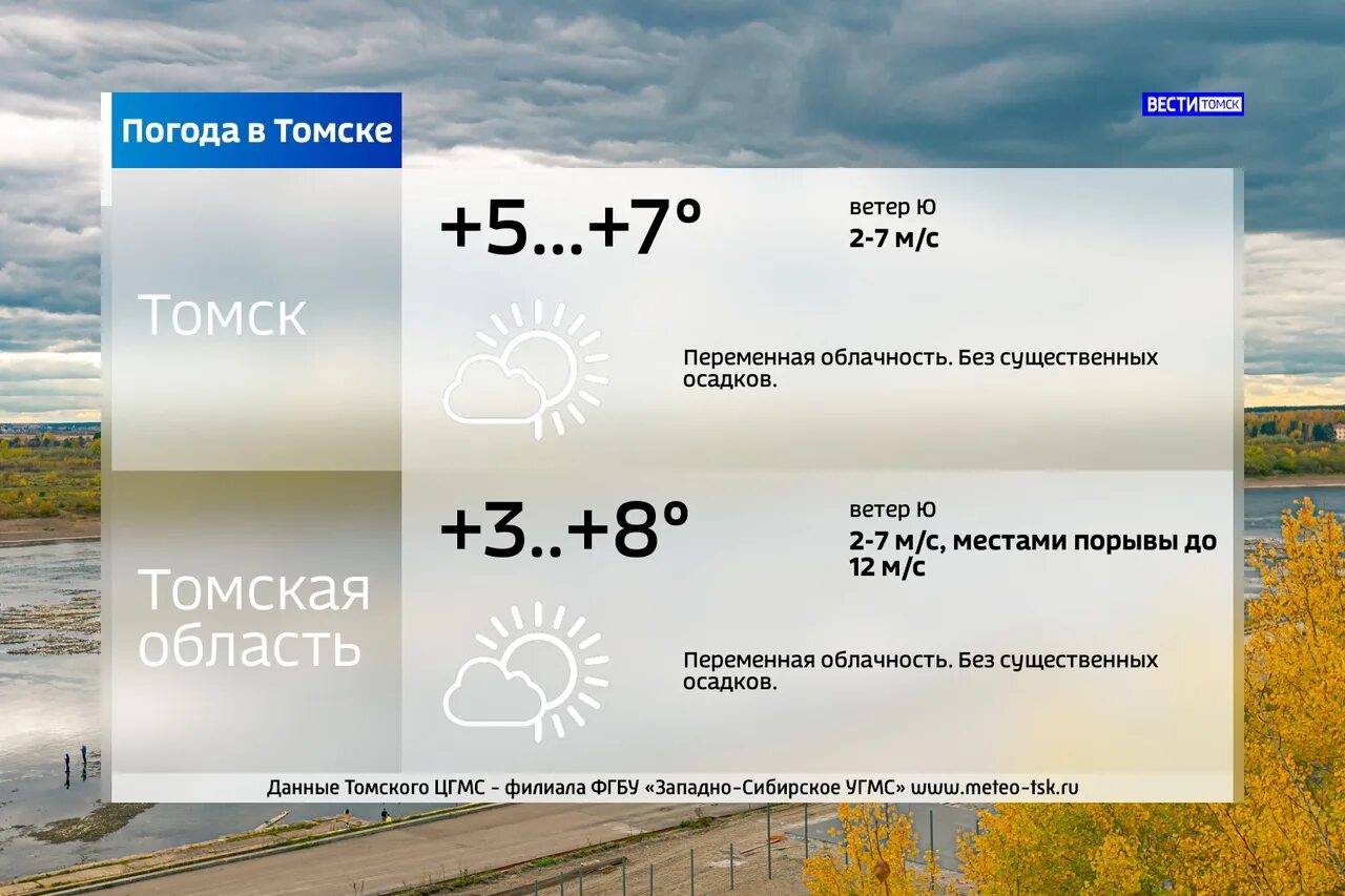 Погода гидрометцентр томская область. Прогноз Томск. Прогноз погоды в Томске. Погода в Томске сегодня. Прогноз погоды на завтра в Томске.