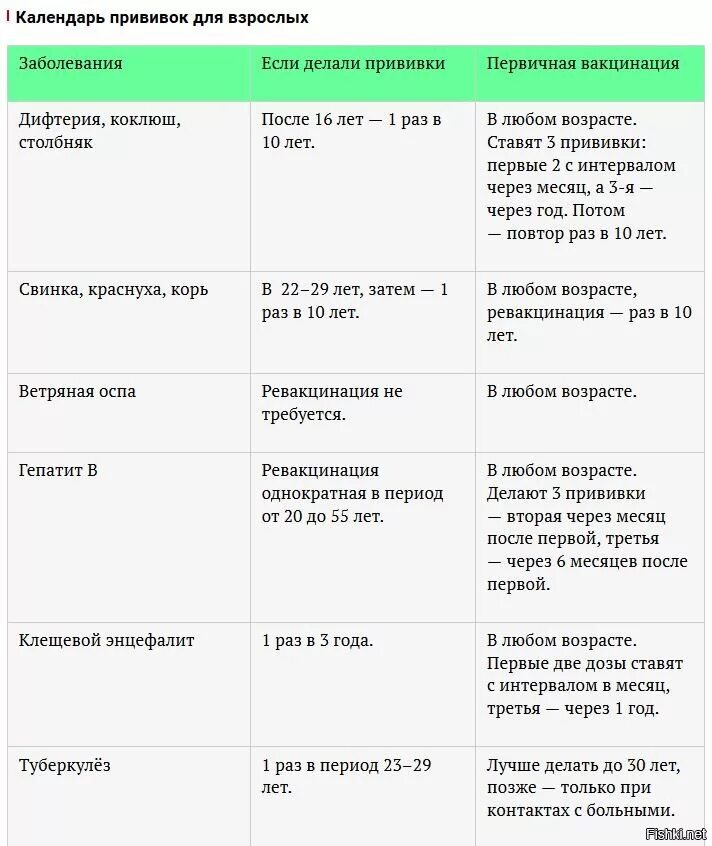 С какого возраста можно ставить прививку. Какие прививки по возрастам необходимо делать взрослым. Календарь прививок для взрослых. График вакцинации взрослых. Календарь прививок для взлор.