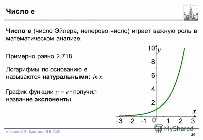 Коле стало интересно чему примерно равен. Число е. Число e в математике. Значение числа е в математике. Число Эйлера предел.