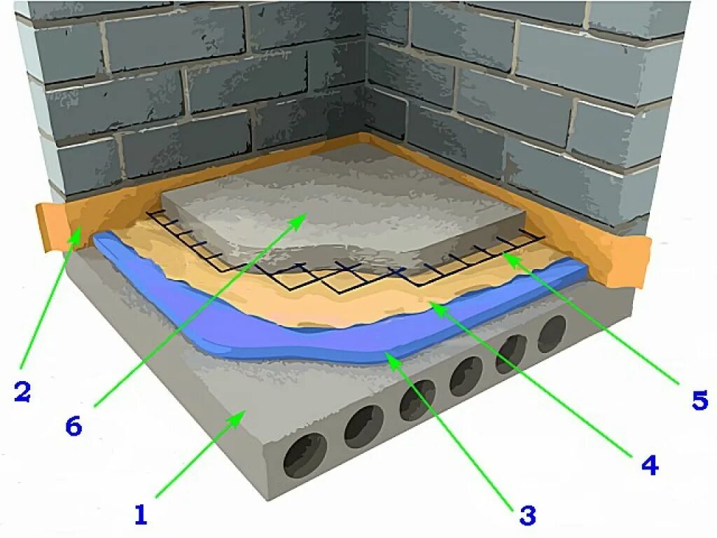 Теплая бетонная стяжка. Стяжка пола на пеноплекс 60 мм. Стяжка пола на пеноплекс 50 мм. Утеплитель для бетонного чернового пола под стяжку. Гидроизоляция бетонного чернового пола.
