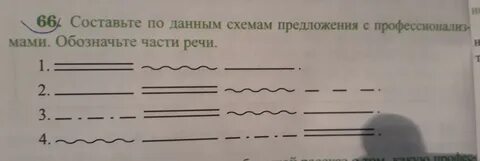 930 составьте предложения по данным ниже схемам
