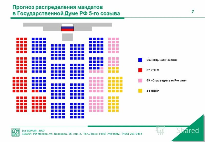 Дума на сколько лет