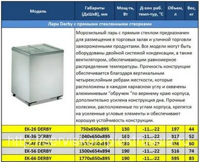 60 сколько лари