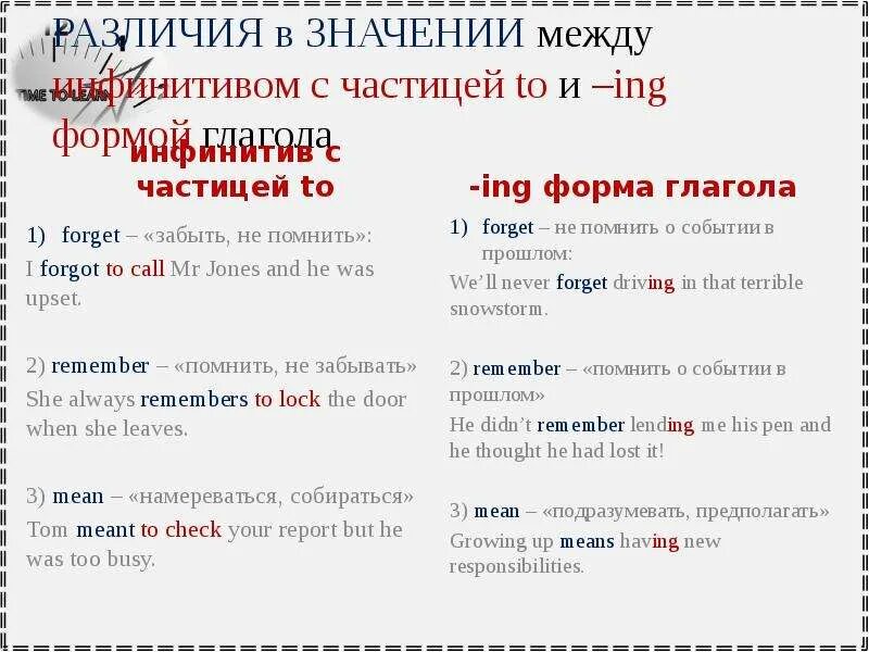 Инфинитив в английском языке частица to. Инфинитив с частицей to и ing. инфинитив с частицей to. употребление инфинитива с частицей to. разница между инфинитивом с частицей to и ing формой.