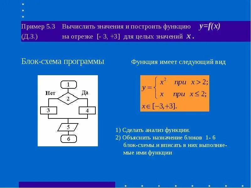 Составить программу вычисления значения функции. Программа для вычисления функции. Составьте программу для вычисления функции. Вычислить значение функции в Паскале.