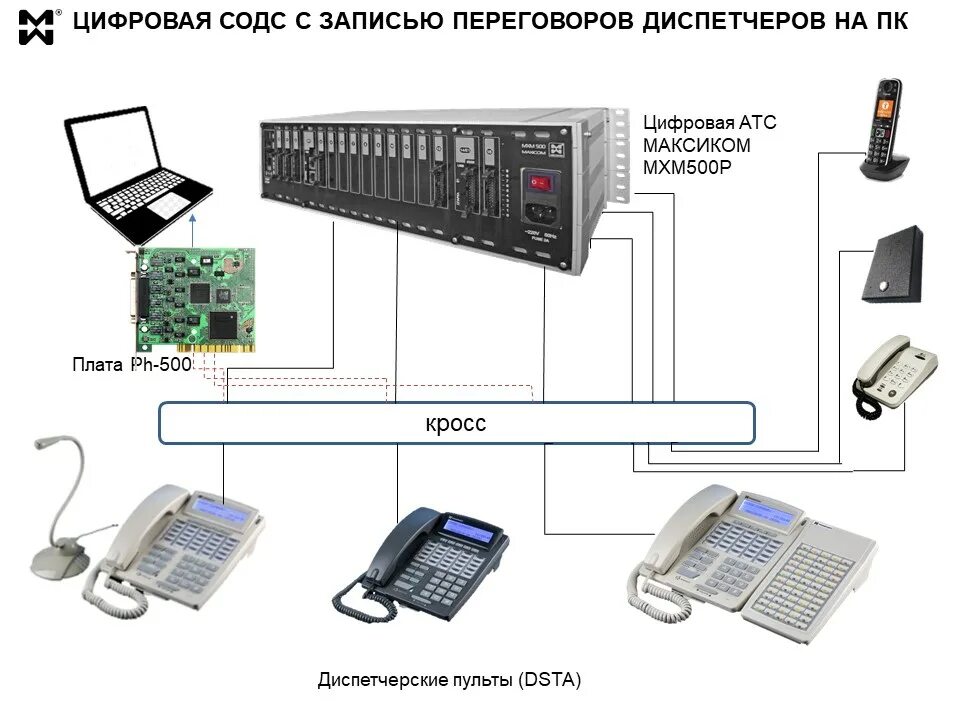 Атс запись разговоров