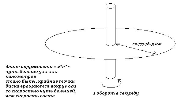 Цветовой круг ньютона. Силы при вращении диска. Диск ньютона. Радужные диски. Опыт с вращающимся диском.