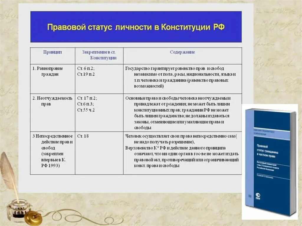 Правовой статус в анкете. Правовой статус в анкете что писать. Социальное положение примеры в анкете. Что писать в графе правовой статус.