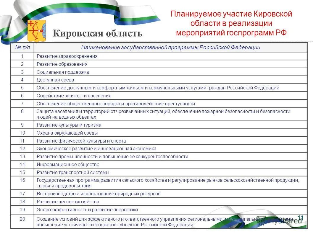Программа на сегодня кировская область. Программа на сегодня кировская область