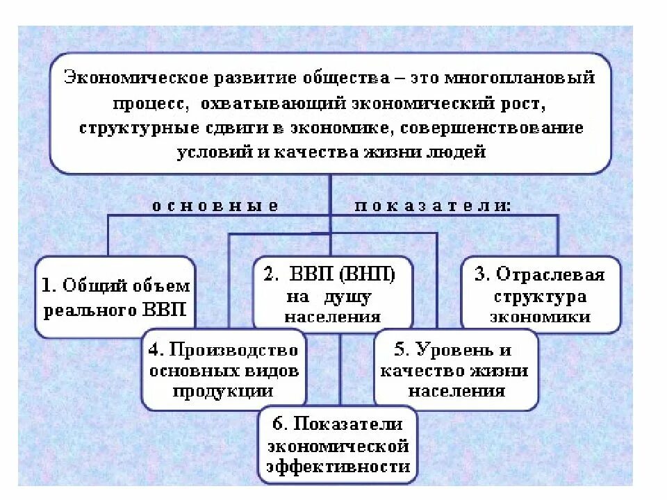 Связь прогресса и ответственности