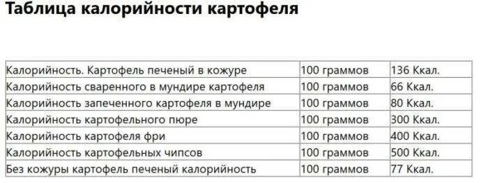 Энергетическая ценность картофеля на 100 грамм. Картошка в мундире калорийность на 100 грамм. Сколько калорий в отварной картошке на 100 грамм. Картошка вареная калорийность на 100 грамм. Картофель сколько калорий в 100