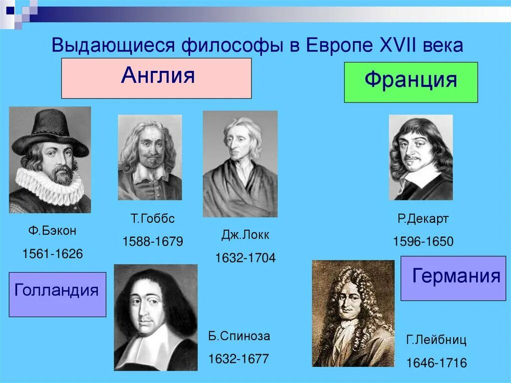 На какие эпохи ученые. Философы рационалисты 17 века. Философы – рационалисты эпохи нового времени. Философы эпохи Просвещения Декарт и Бэкон. Европейские философы.